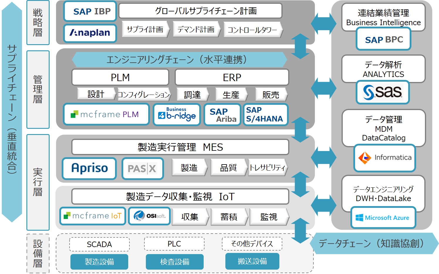 日立とPTC、製造業におけるバリューチェーン全体最適化に向けた